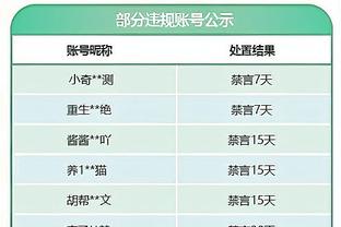 烤肉姐：快船大佬告诉我鲍老板从不吝啬 会持续打造巨星光环